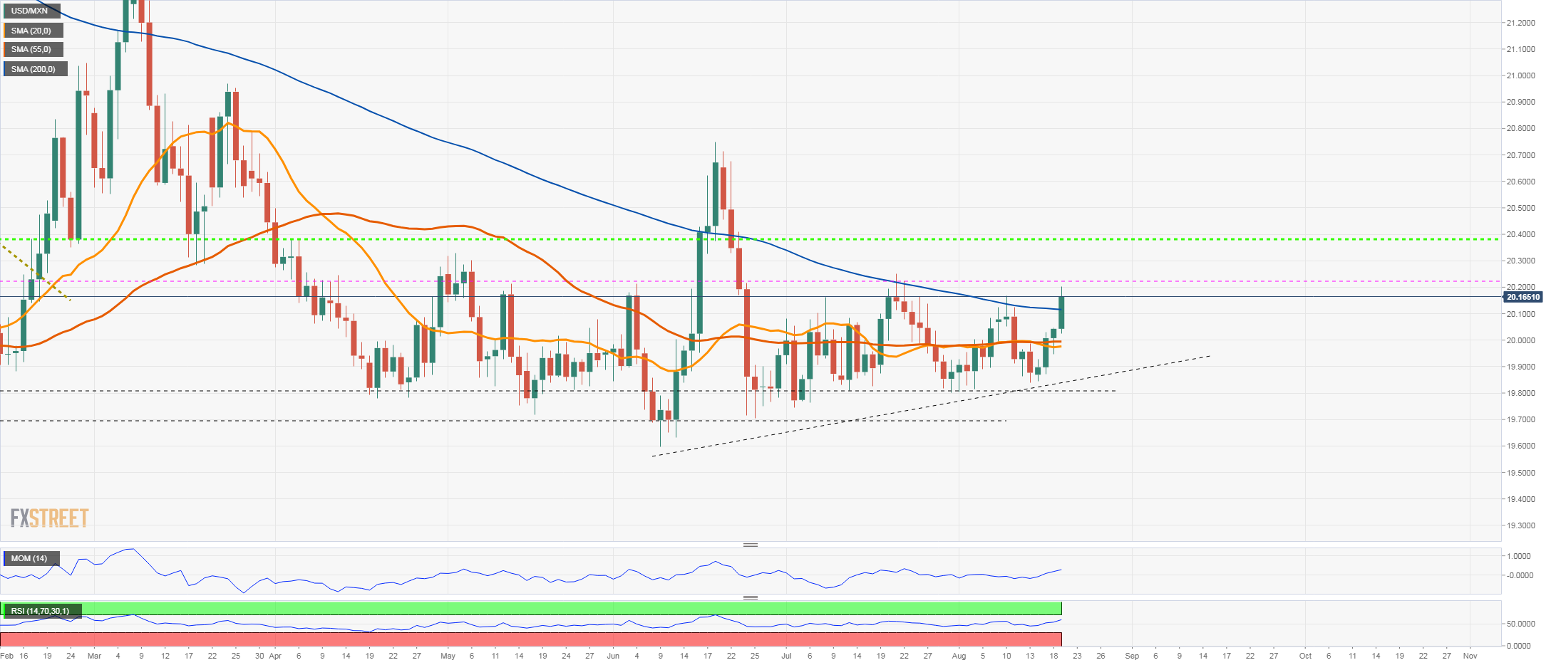 200usd to mxn